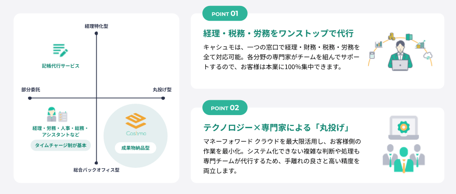 【2026年版】 経理の属人化で経営を止めない方法 〜採用難時代の新スタンダード成果物型アウトソーシングの全貌〜