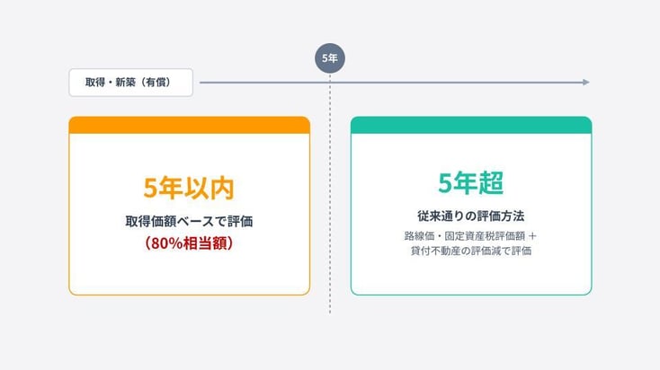 無題のプレゼンテーション