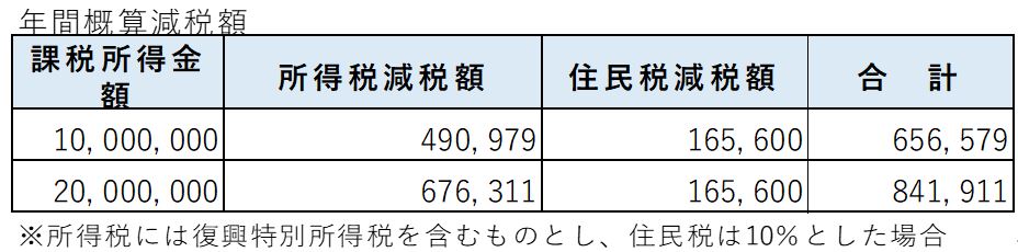 ◆個人事業主の場合