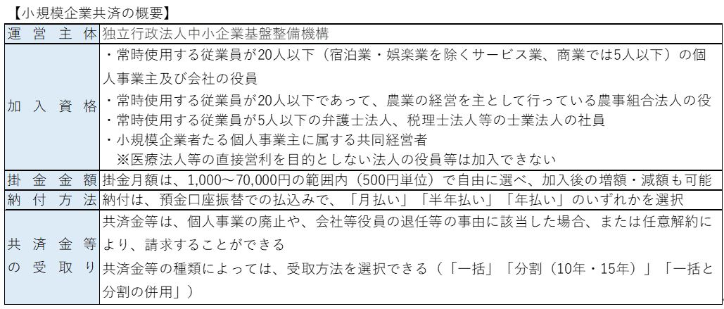 1.　小規模企業共済とは①