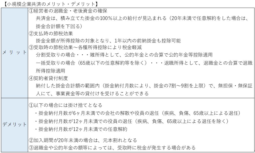 1.　小規模企業共済とは②