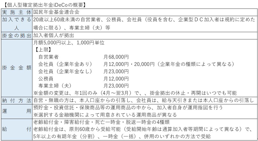 2.　個人型確定拠出年金（iDeCo・イデコ）とは①