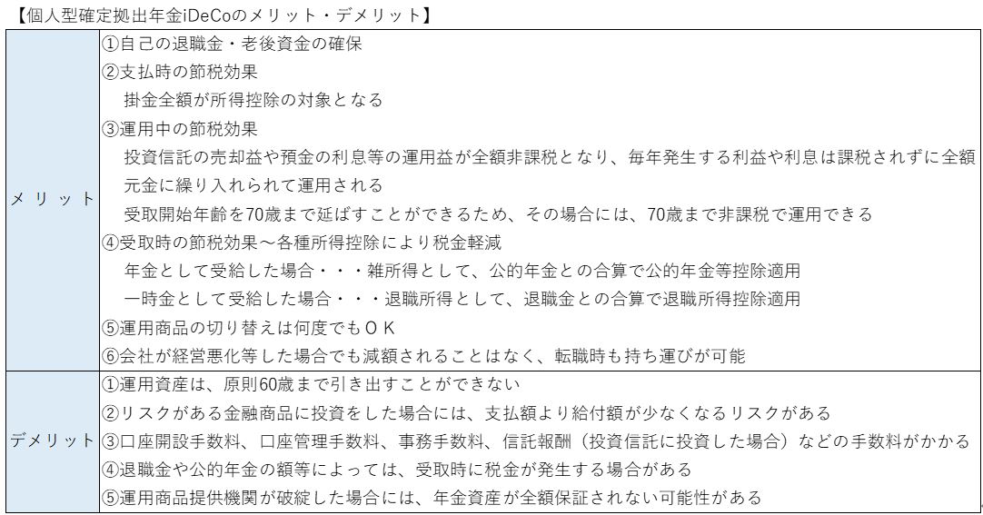 2.　個人型確定拠出年金（iDeCo・イデコ）とは②