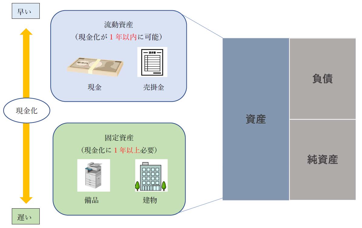 assets-liability-equity